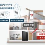 WiF中継機イメージ