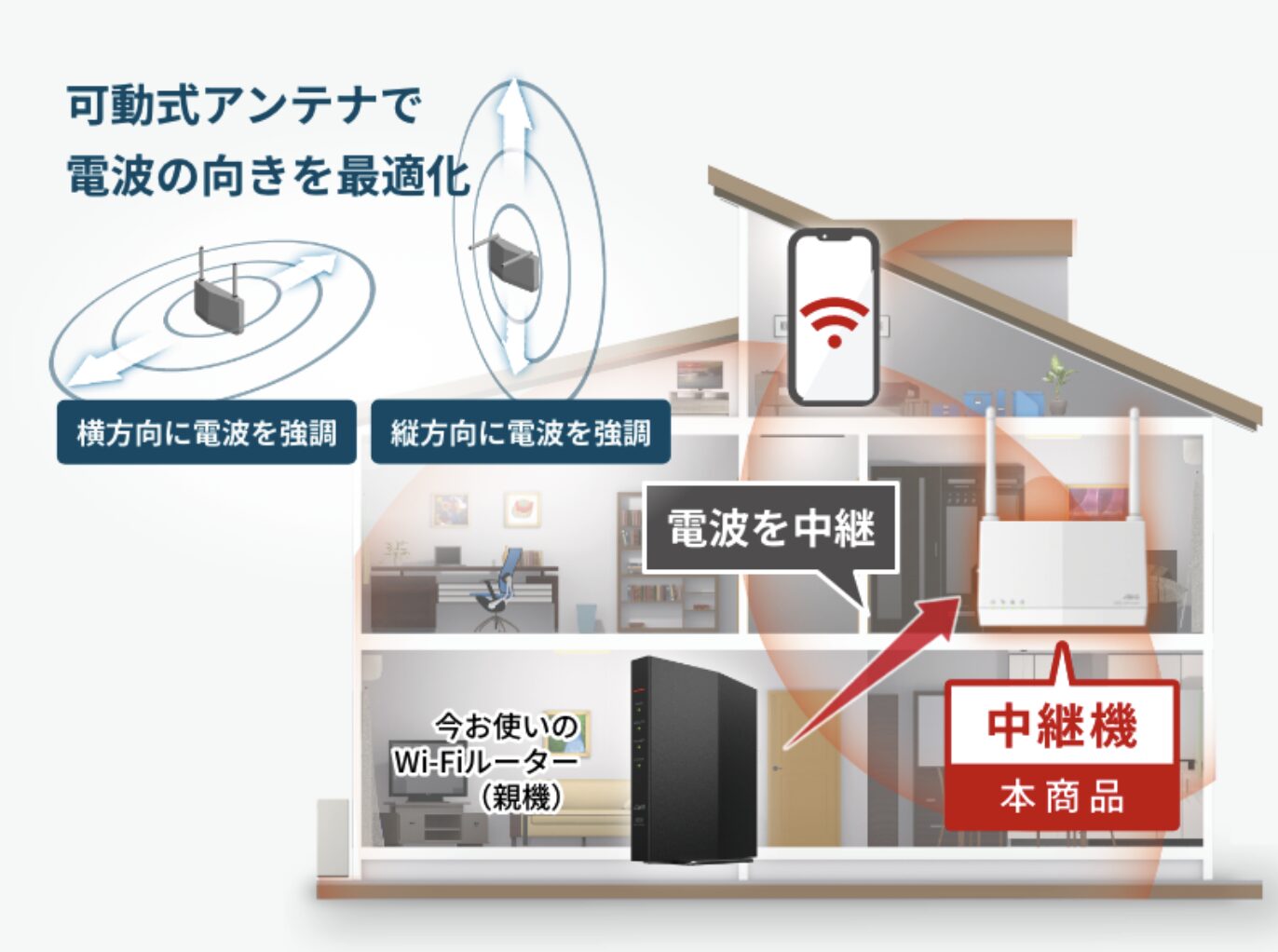 WiF中継機イメージ